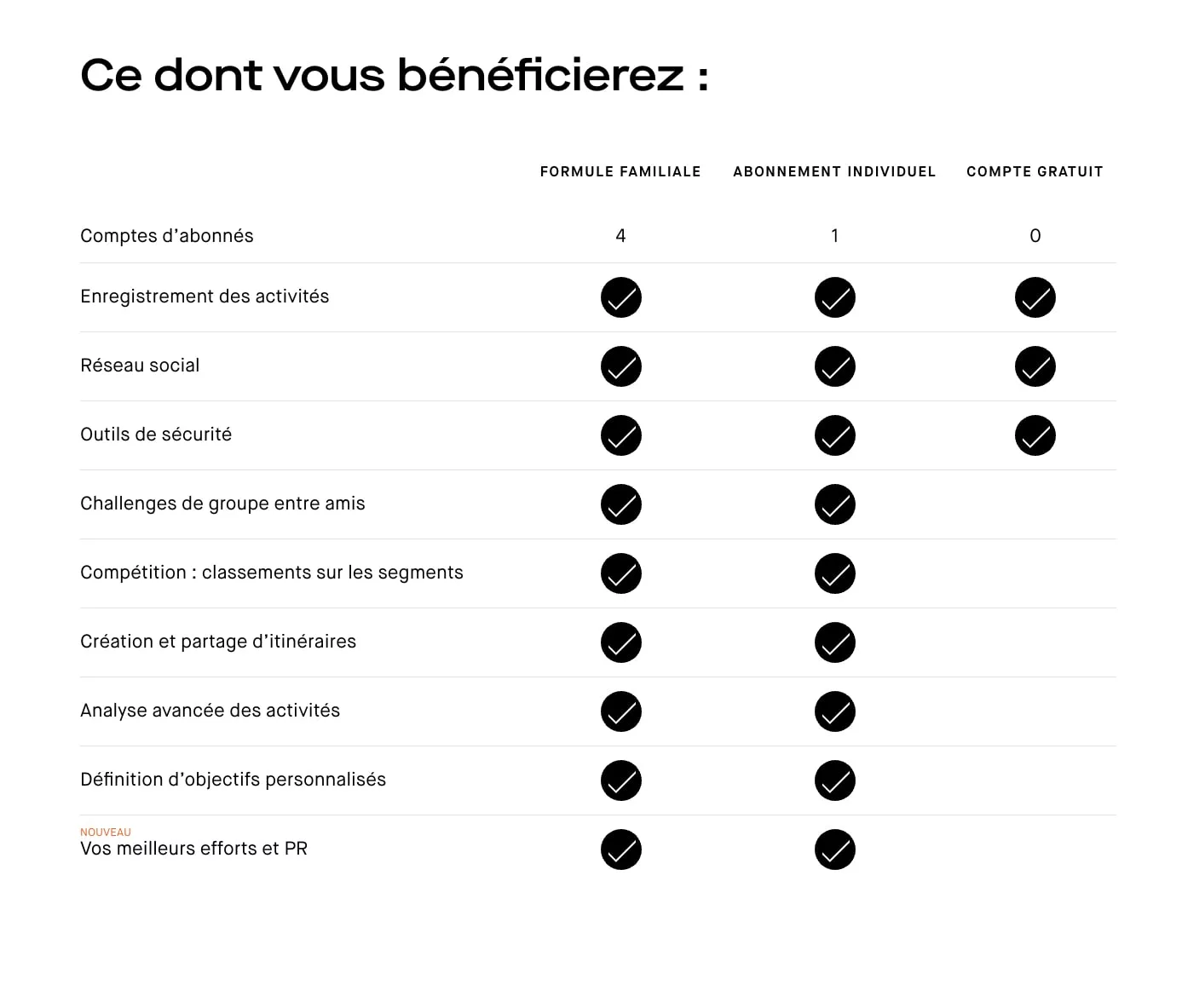 Tableau comparatif d'abonnements avec services listés