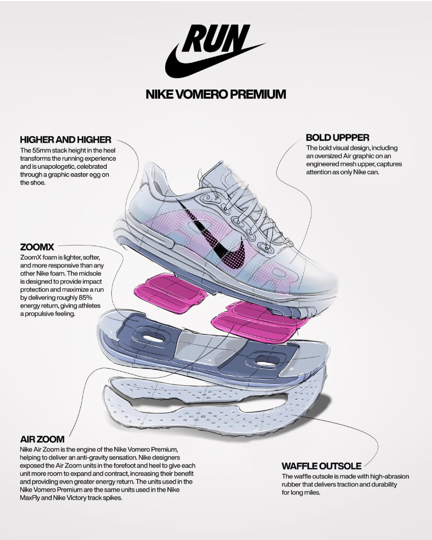 Présentation Nike Vomero Premium en coupe.