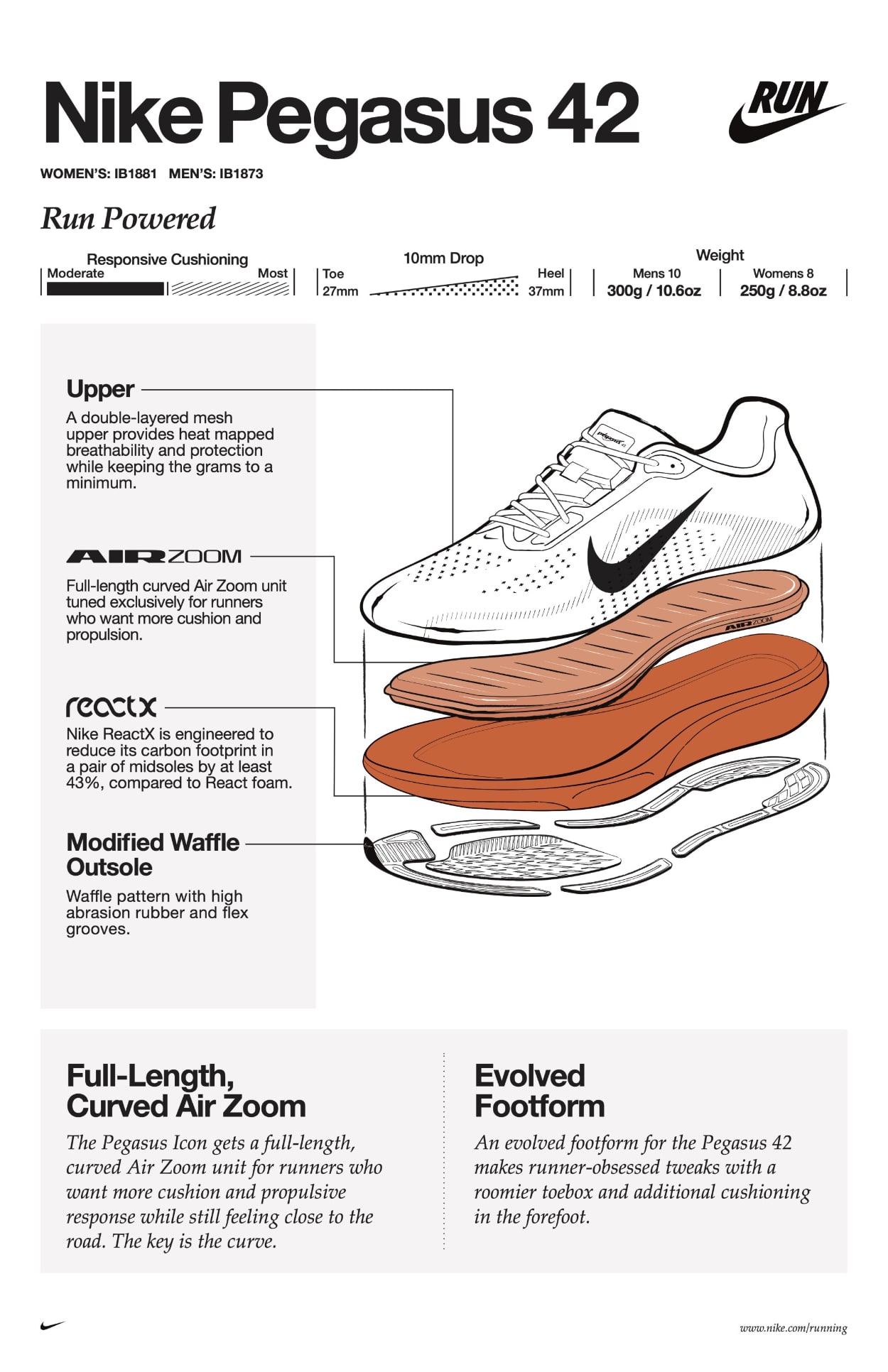 Illustration des composants Nike Pegasus 42