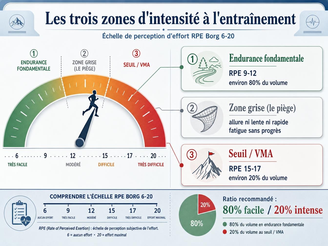 Reconnaître une zone grise installée sur vos sorties